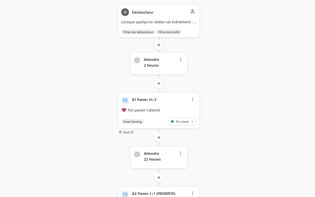 Des e-mails automatiques